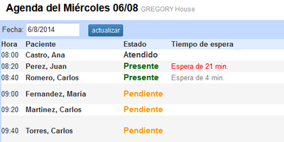 Agenda de turnos y tiempo de espera - Historia Clinica RAS Salud