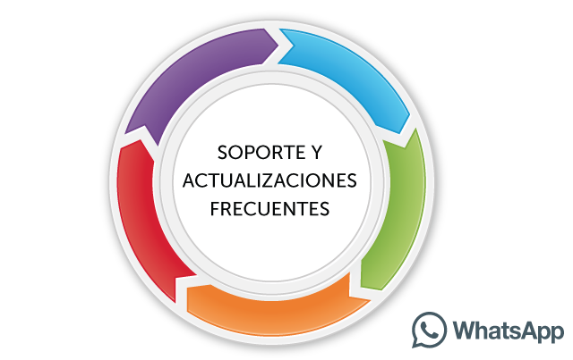 ras-salud-mesa-soporte-export